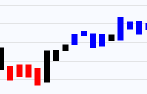 futures prices